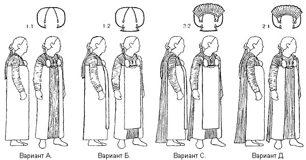 Варианты ношения «сарафана», передника и накидки (реконструкции
Ф.Бау)