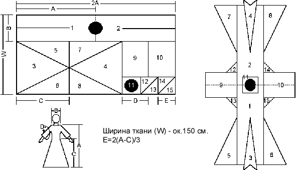 Схема раскроя рубахи на ткани шириной 150 см.