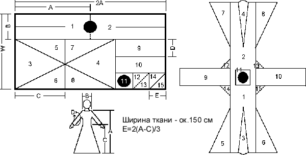 Схема раскроя англо-саксонской рубахи на ткани шириной 150 см.