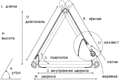 Каркасная палатка. Схема.